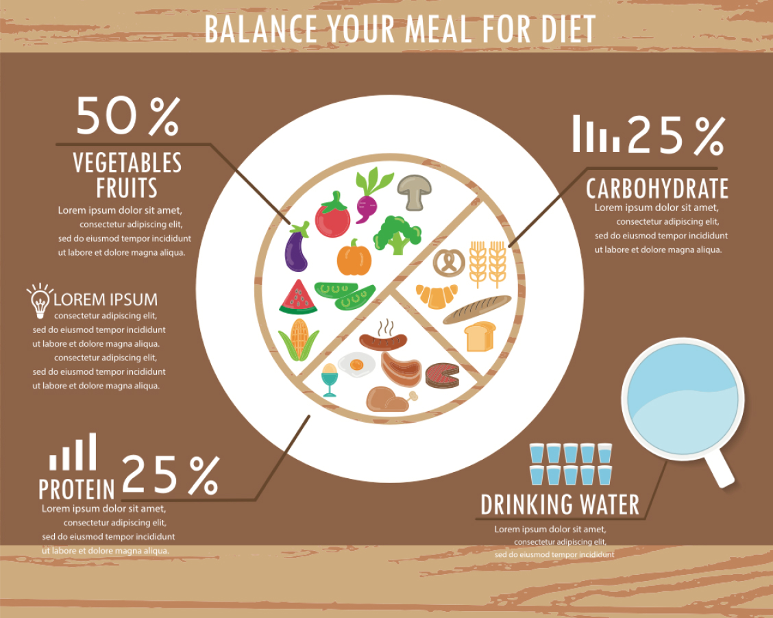 Balance your meal for diet