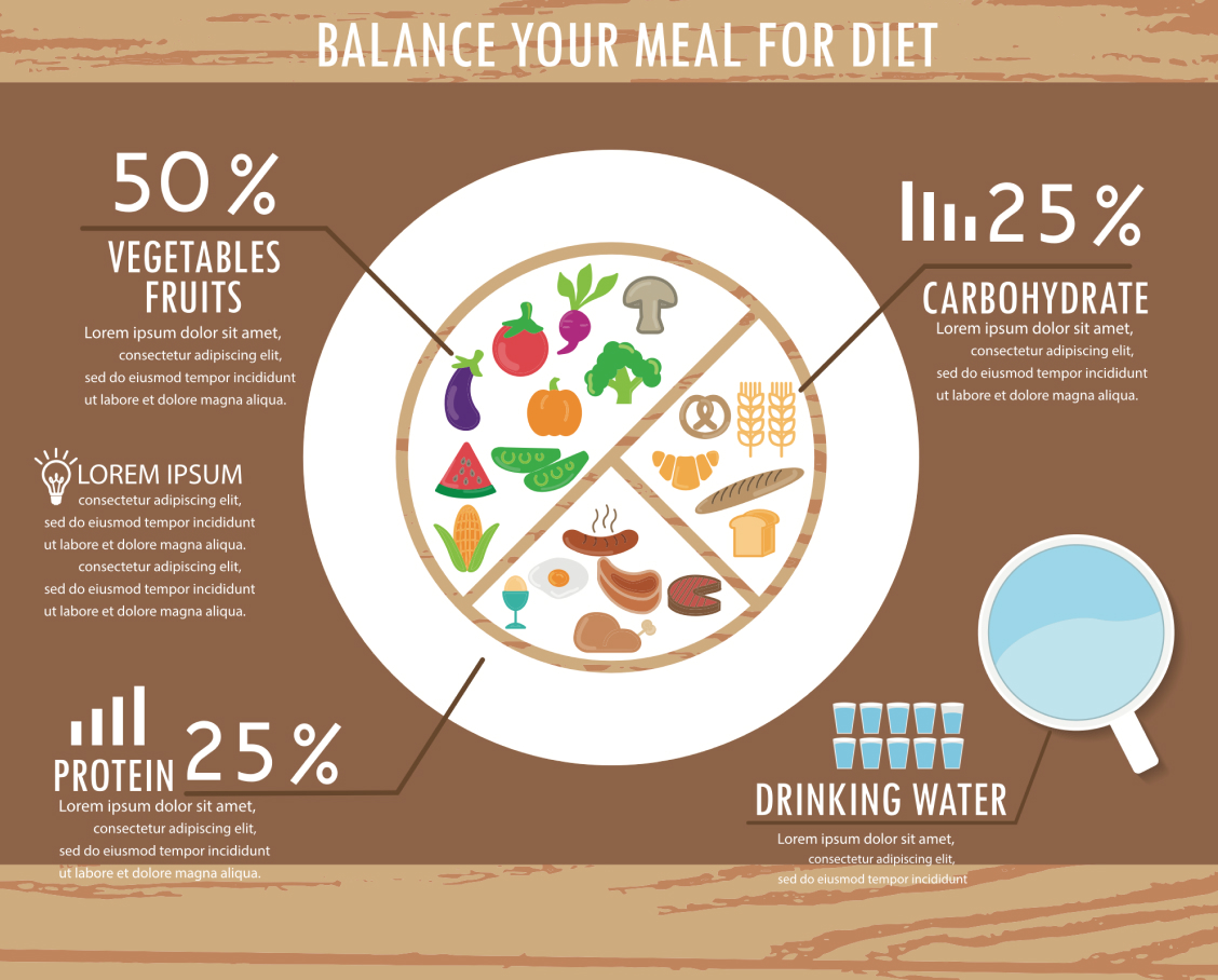 Your Teen’s Diet and Behaviour